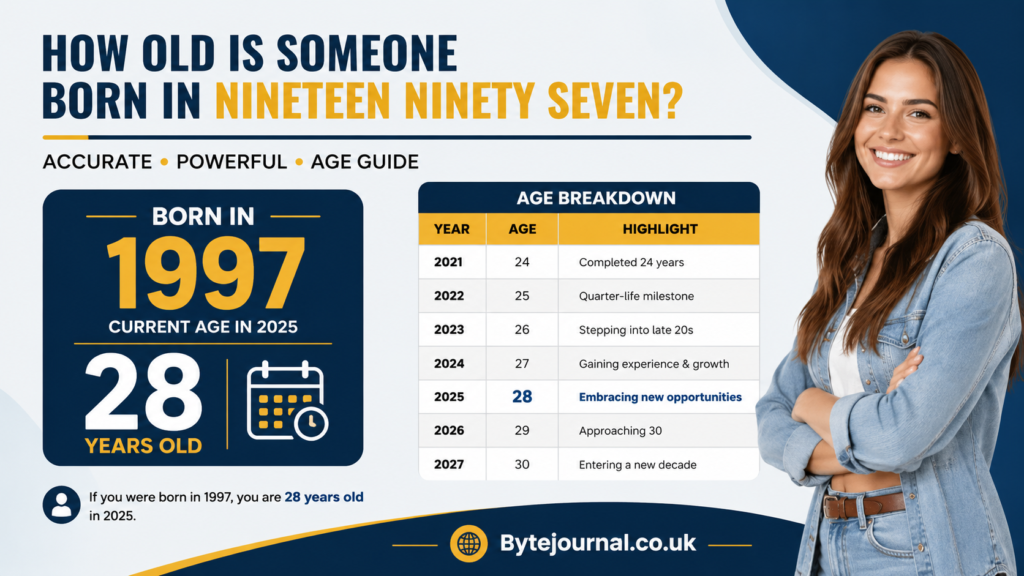 How Old Is Someone Born in Nineteen Ninety Seven