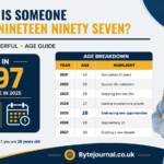 How Old Is Someone Born in Nineteen Ninety Seven
